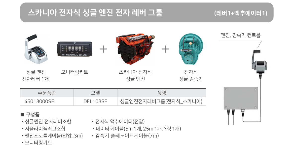 스카니아 전자식